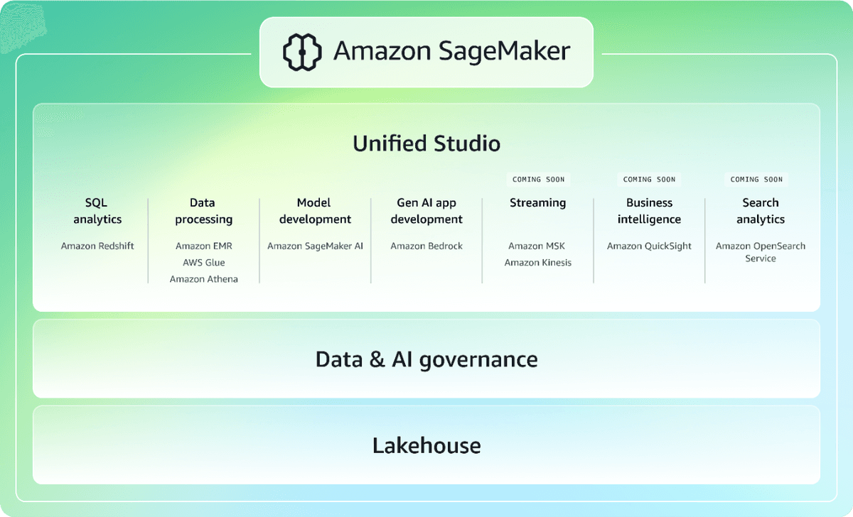AWS data engineering and AI consulting