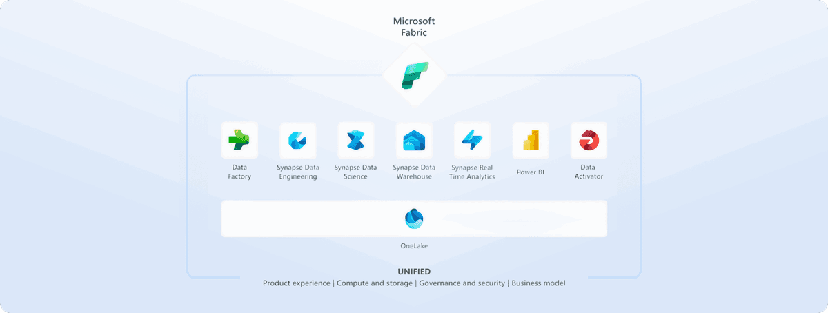 Enterprise Data & AI on Azure