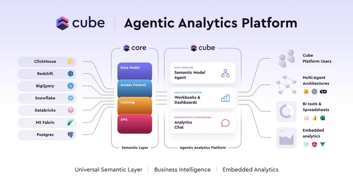 Cube semantic layer consulting