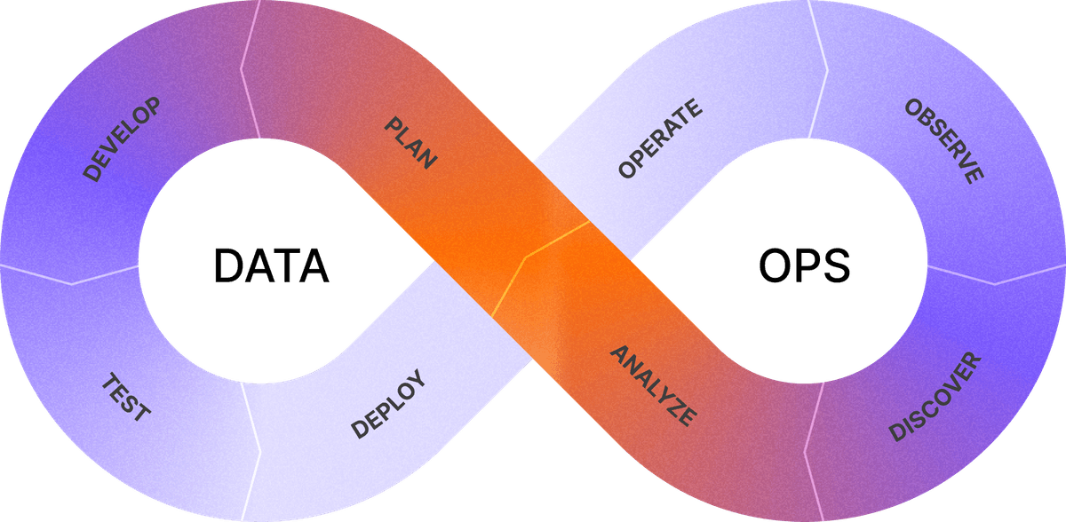 dbt consulting for analytics engineering