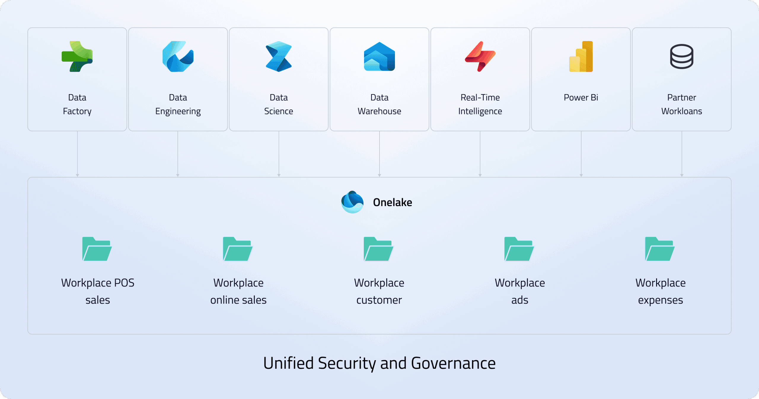 Transform Your Data Landscape